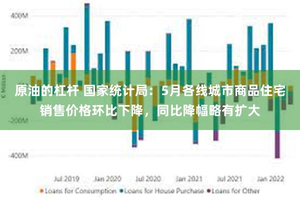 原油的杠杆 国家统计局：5月各线城市商品住宅销售价格环比下降，同比降幅略有扩大