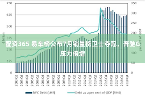 配资365 易车榜公布7月销量榜卫士夺冠，奔驰G压力倍增