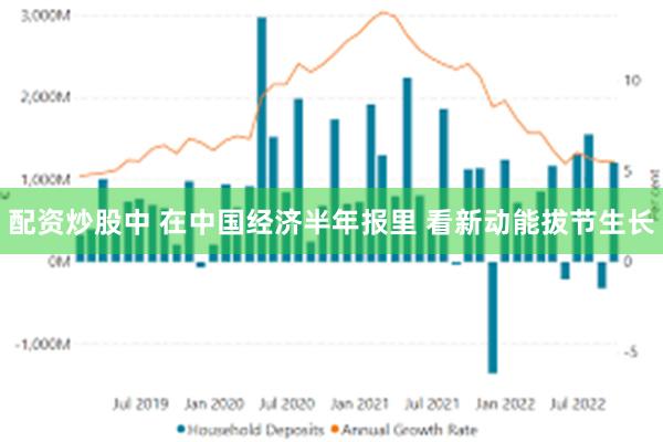 配资炒股中 在中国经济半年报里 看新动能拔节生长