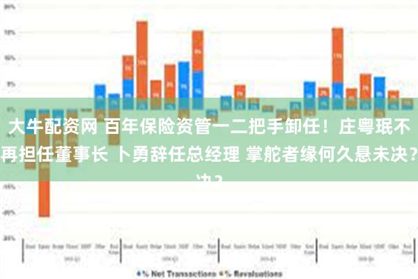 大牛配资网 百年保险资管一二把手卸任！庄粤珉不再担任董事长 卜勇辞任总经理 掌舵者缘何久悬未决？