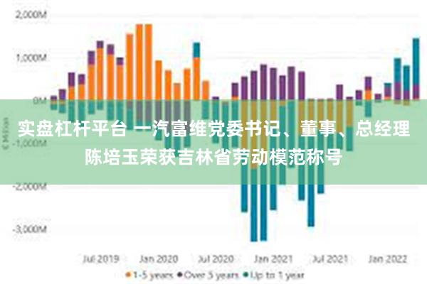 实盘杠杆平台 一汽富维党委书记、董事、总经理陈培玉荣获吉林省劳动模范称号