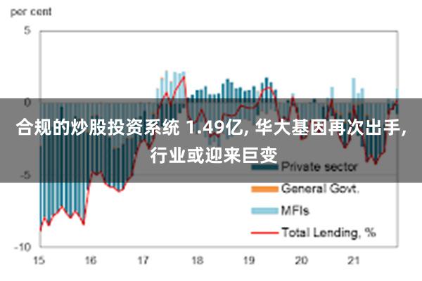 合规的炒股投资系统 1.49亿, 华大基因再次出手, 行业或迎来巨变