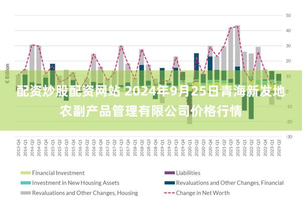 配资炒股配资网站 2024年9月25日青海新发地农副产品管理有限公司价格行情