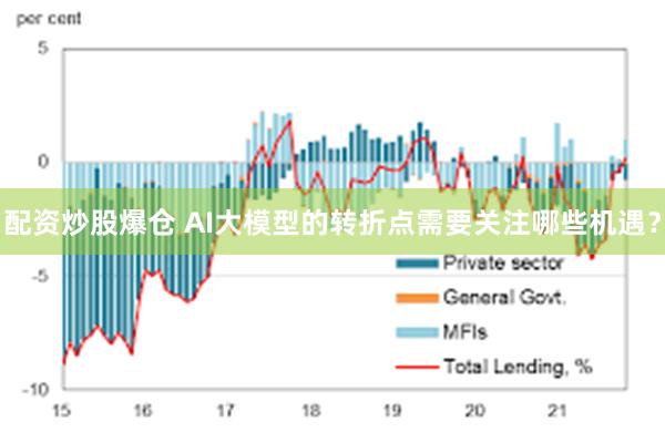 配资炒股爆仓 AI大模型的转折点需要关注哪些机遇？