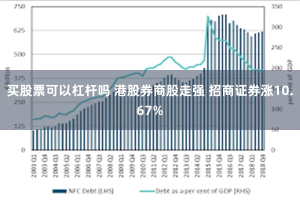 买股票可以杠杆吗 港股券商股走强 招商证券涨10.67%