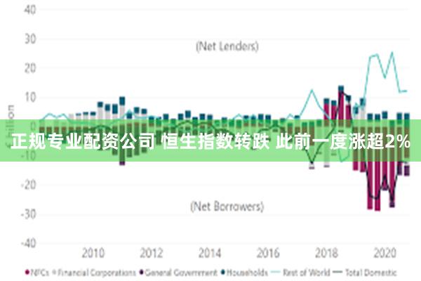 正规专业配资公司 恒生指数转跌 此前一度涨超2%