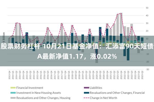 股票财务杠杆 10月21日基金净值：汇添富90天短债A最新净值1.17，涨0.02%