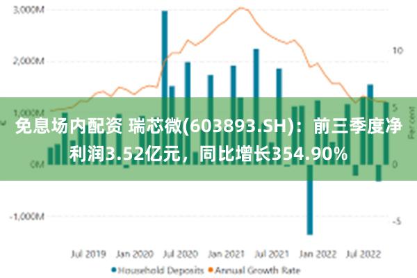 免息场内配资 瑞芯微(603893.SH)：前三季度净利润3.52亿元，同比增长354.90%