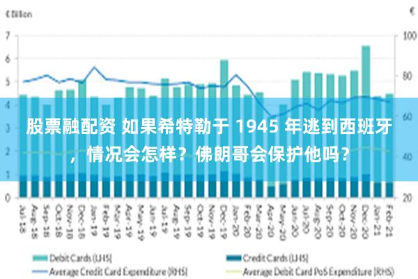 股票融配资 如果希特勒于 1945 年逃到西班牙，情况会怎样？佛朗哥会保护他吗？