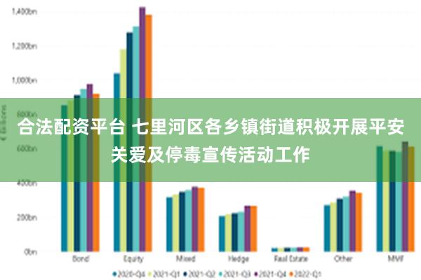 合法配资平台 七里河区各乡镇街道积极开展平安关爱及停毒宣传活动工作