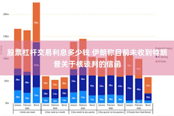 股票杠杆交易利息多少钱 伊朗称目前未收到特朗普关于核谈判的信函