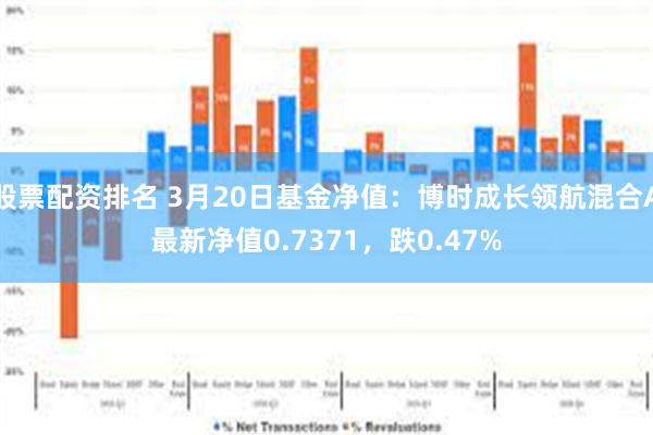 股票配资排名 3月20日基金净值：博时成长领航混合A最新净值0.7371，跌0.47%